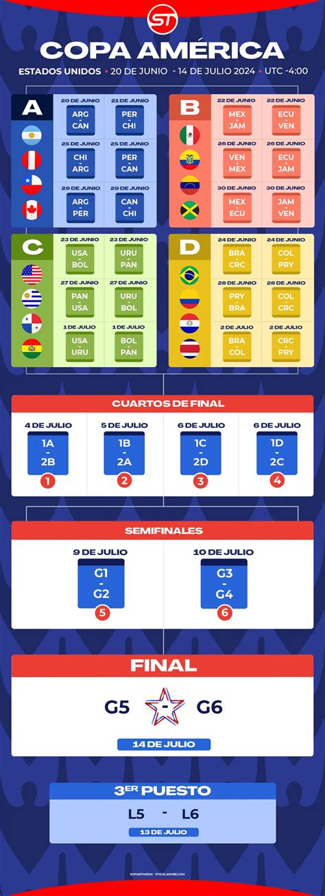coppa america calendario
